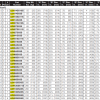 LDH SX Table